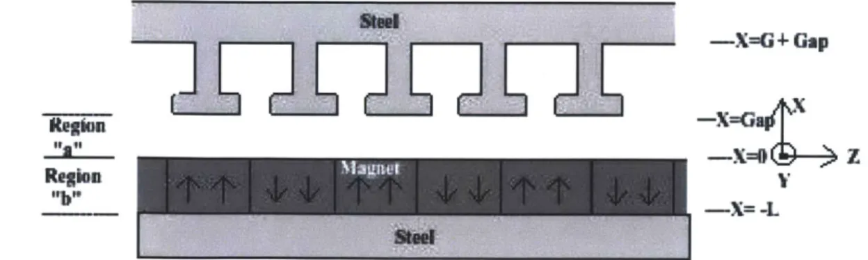 Figure  2-1:  Magnet  only  model  for  the  designed  motor.