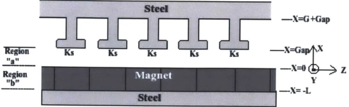 Figure  2-2:  Current  only  model  for  the  designed  motor.