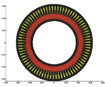 Figure  3-1:  Final  motor  design  front  view  illustrated  with  MATLAB.