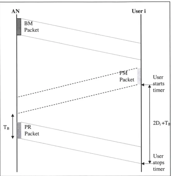 Figure 2.4: Propagation  Delay Measurement