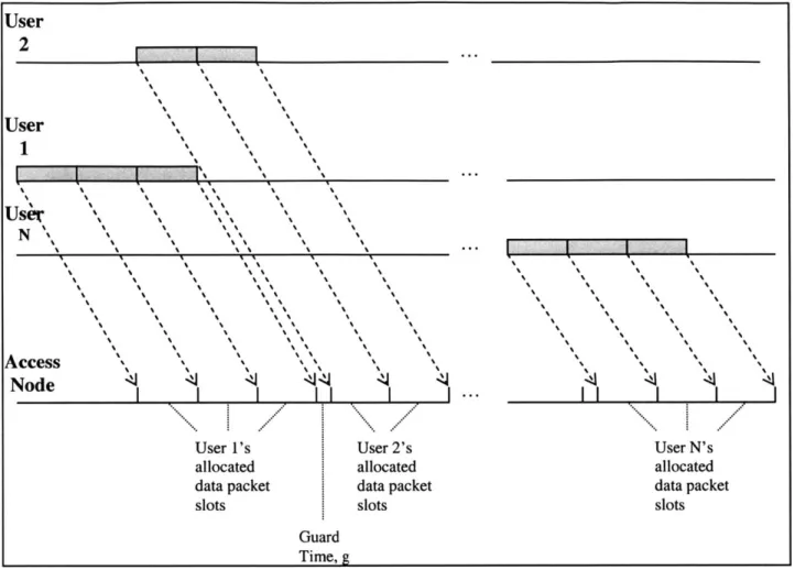 Figure 2.7:  Data Phase