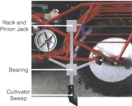 Figure  2-1.  Depiction  of the  three  major  components  in  the  tillage  tool  system  in  the approximate  locations that they would attach  to the vehicle  frame.