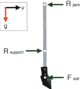 Figure 2-5.  The rack acts as a cantilevered beam which  is fixed at the topmost point where it connects  to the jack