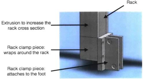 Figure  2-11.  Rack  clamp  that  wraps  around  the  rack  and  connects  to  the  foot  of the cultivator shank