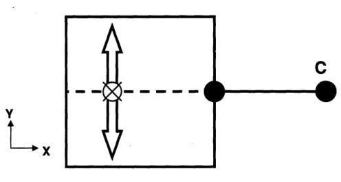 Figure 2: Motion  allowed  by a single  constraint line.