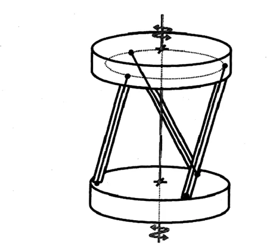 Figure  1: An example  of a flexure  system  with screw  motion  [2].