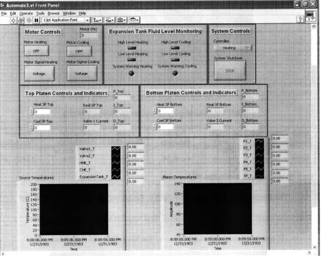 Figure 3-7:  Screen  capture of the  LabView  interface  used  to control the  HME system  temperature
