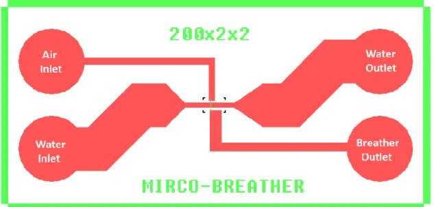 Figure 16: Mask layout for downstream  breather (Magnification of window shown in 