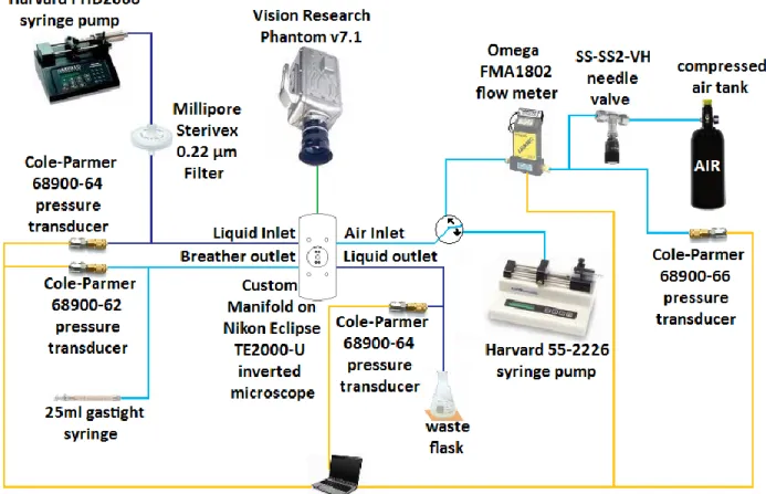 Figure 34: Layout of the experimental setup. 