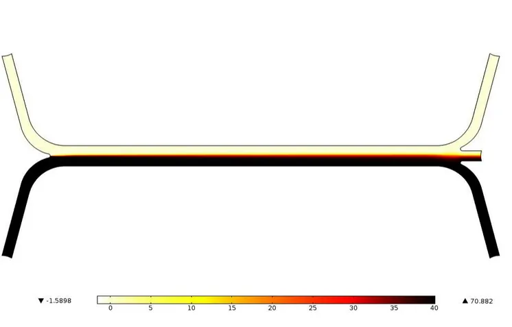 Figure 2-2: The concentration of acetate (in mM) flowing through and diffusing across the channel layer