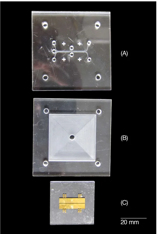 Figure 2-6: To address the problem of oxygen leakage that PDMS has, the same microfluidic device as Figure 2-3 was made from acrylic