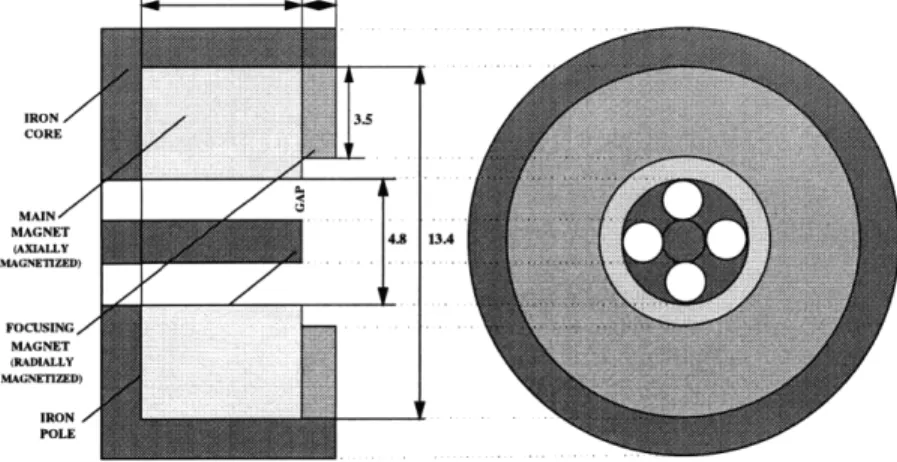 Figure  3-2:  Magnetic  circuit  geometry  (all  dimensions  in  mm)