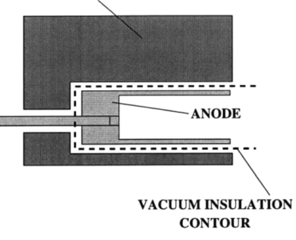 Figure  3-5:  Vacuum  gap  insulation
