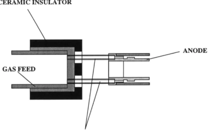 Figure  3-6:  Anode  insulation  assembly