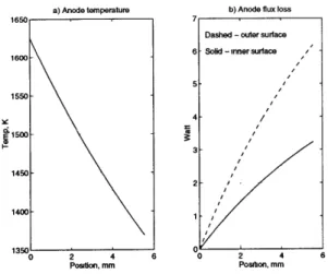 Figure  3-9:  (a)  Anode  temperature  profile;  (b)  Radiative  heat  fluxes