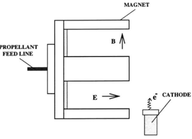 Figure  1-1:  SPT  schematic