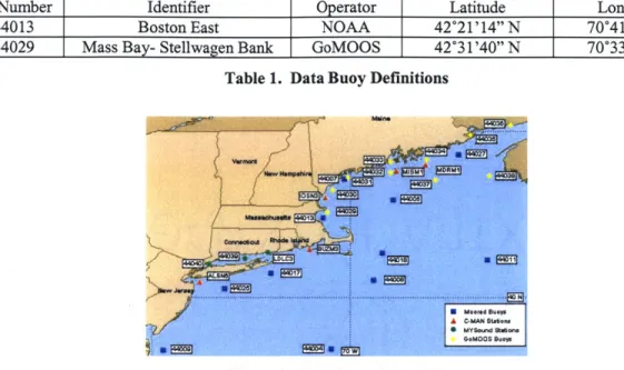 Table  1.  Data Buoy  Definitions