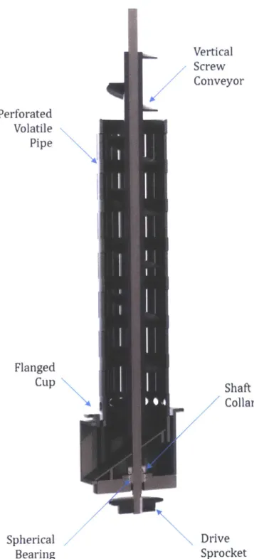 Figure 18  - Cross-sectional  view  of the lower  screw conveyor  sub-assembly.