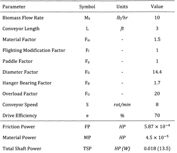Table 4 - Parameters for calculation  of the vertical conveyor  total shaft power.