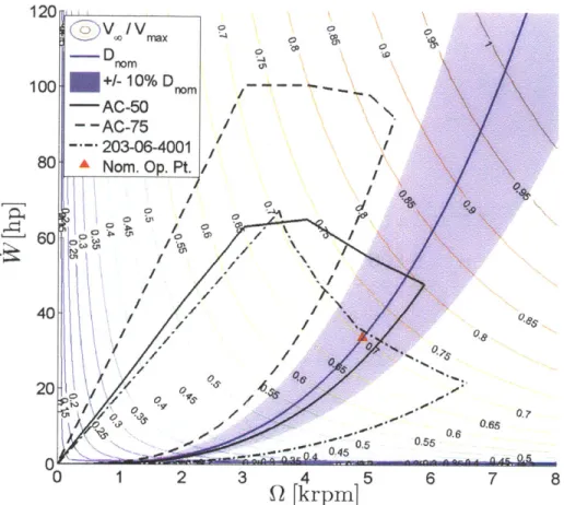 Figure  2-4:  Contours  of  vo-/vma,  vs.  W  and  Q  for  1:4  scale,  r7  =  0.806.  The  line  of constant  D  =  Dno,  is plotted  with  ±10% bands