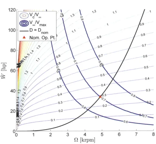 Figure 2-6:  Minimum  required  cooling  air velocity,  V  as  a function  of operating  point, 1:4  scale.