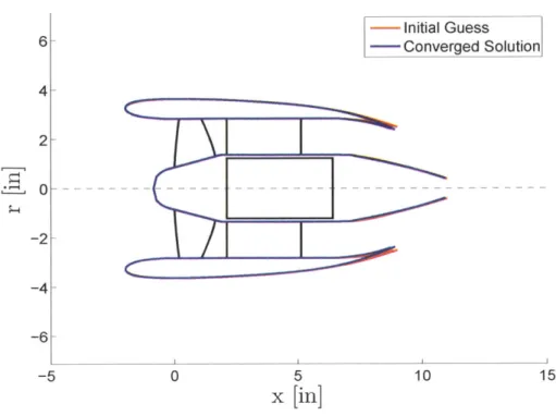 Figure  3-3:  Optimizer  geometry  changes.  Additionally,  motor  speed  is  reduced  from 14.90  to  14.77  krpm.