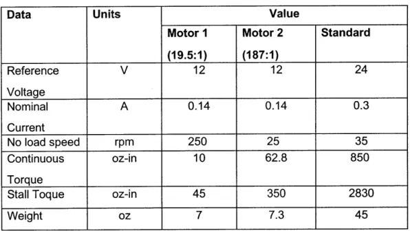 Table  3:  Motor specifications