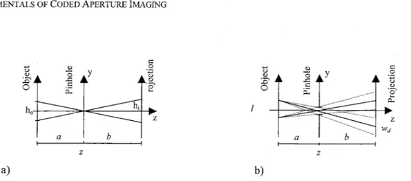Figure  2.2:  a)  Determination  of the  pinhole  magnification  coefficient  b)  Determination  of pinhole  resolution.