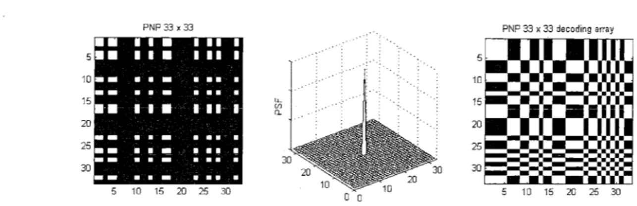 Figure  2.10:  33  x  33  product  array,  its  cross  correlation  function,  and decoding  array,  white  represents  +1  and black  -1.