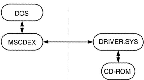 Figure 3.3: Net-CD Software Interaction