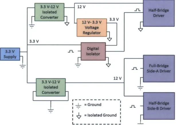 Figure  3.3:  Diagram  of the  isolation  and driving  circuit  power  supply.