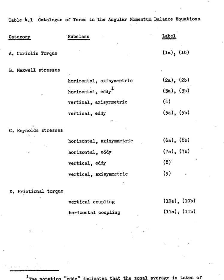 Table 4.1  Catalogue of Terms  in the Angular Momentum Balance  Equations
