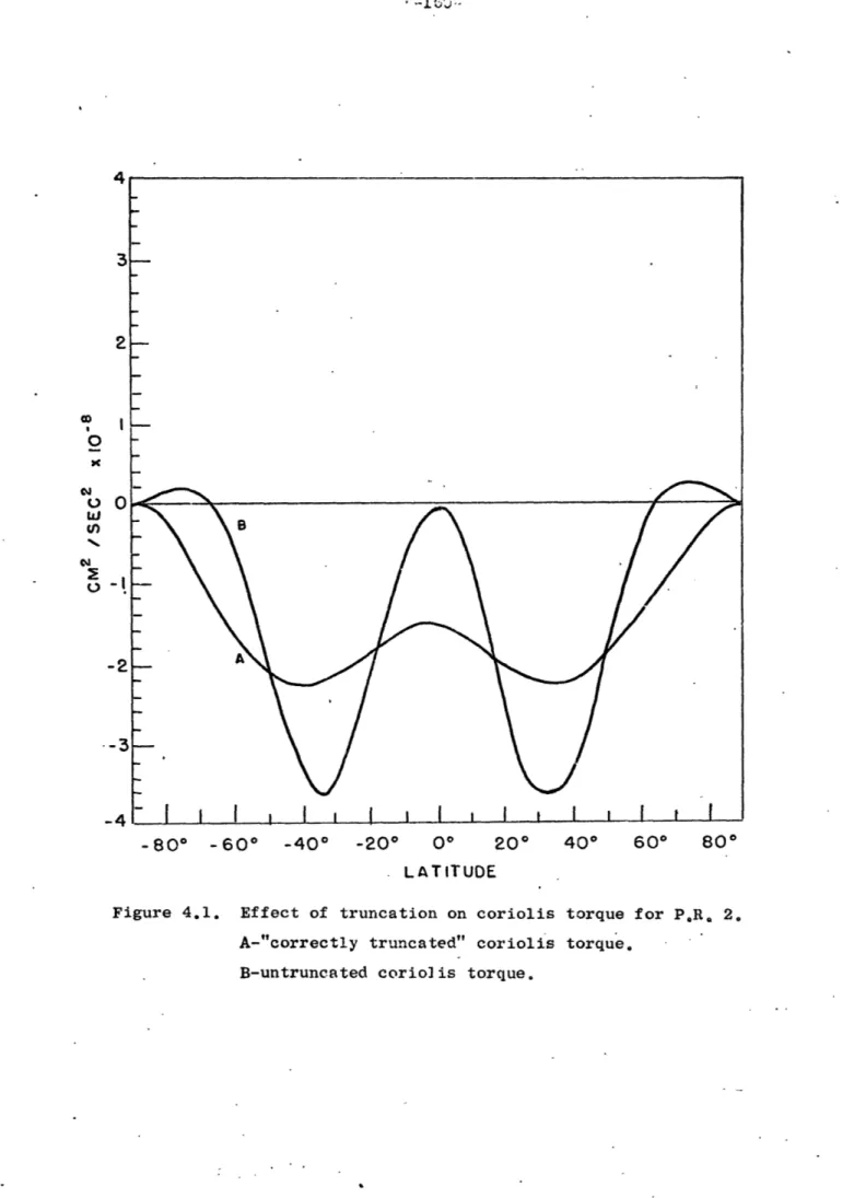 Figure 4.1.  Effect  of  truncation on  coriolis  torque  for P.R,  2.