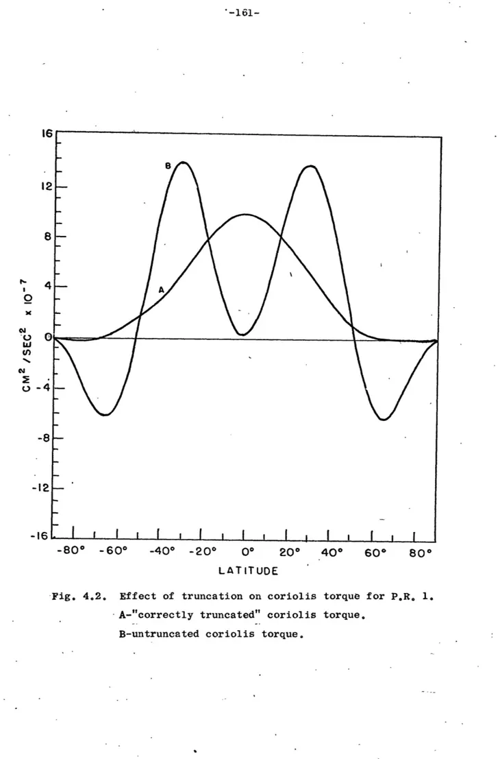 Fig. 4.2.  Effect  of  truncation on  coriolis  torque for  P.R. 1.