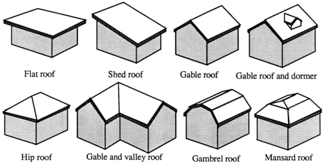Figure 3.3  : Common roof forms