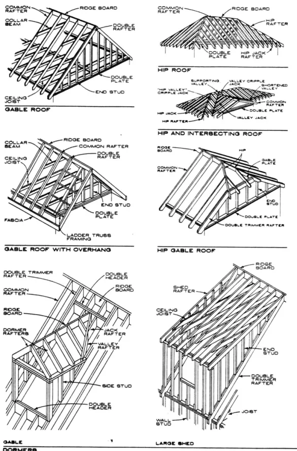 Figure 4.2  : Conventional roofframing Source: [Ramsey/Sleeper, 81]