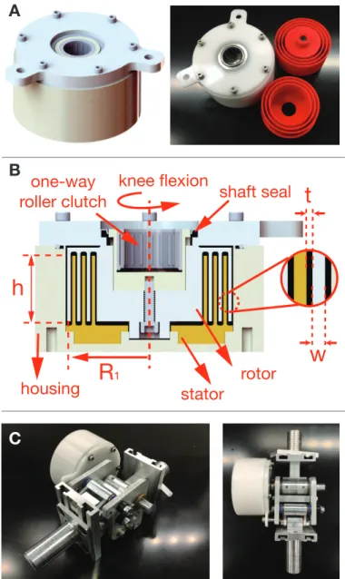 FIGURE 3. A. Damper Prototype assembly: CAD and photograph of the final assembly. The stator and rotor fins were 3D printed in red ABS plastic