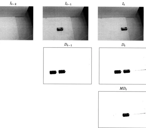 Figure  2-3:  Motion  difference  computation.  Top  row:  can moving  left  to right,  center  row:  difference images,  bottom  row:  motion  difference.
