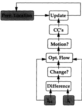 Figure  2-5:  Motion  based  tracker ments.