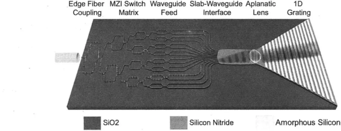 Figure  1.1:  Architecture  of  lens-based  chip-scale  LIDAR  system.  Figure  from  [30]  @2017