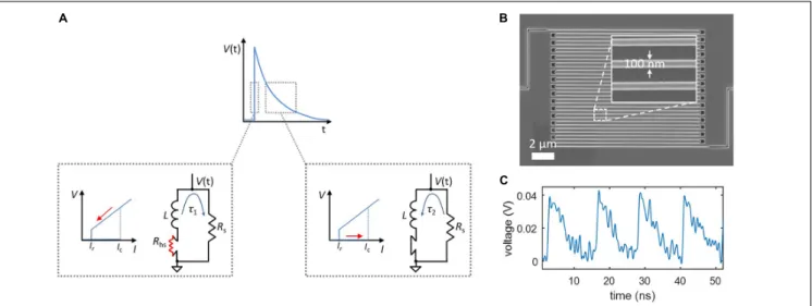 FIGURE 1 | Relaxation oscillations in superconducting nanowires, which serve as the foundation of the nanowire neuron’s spiking behavior