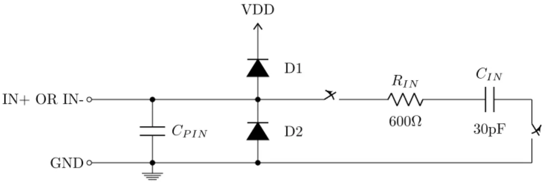 Figure 3.1: Equivalent analog input circuit of AD7686