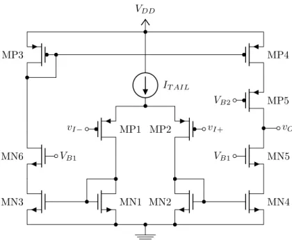 Figure 3.6: Standard OTA with output cascode
