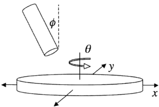 Figure  1-1:  An  x-y-O  stage  sits  beneath  the  lens  of  a  high-speed  area  camera