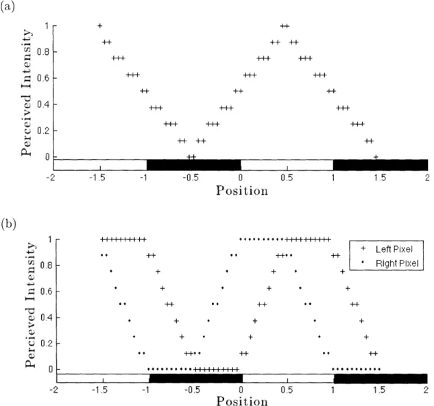 Figure  4-1:  (a)  A  single-pixel  sensor  moves  across  the  periodic  pattern  shown  at  the bottom  of the  chart