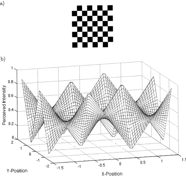 Figure  4-2:  (a) Extending  the pattern into two-dimensional  space  produces  a checker- checker-board  pattern