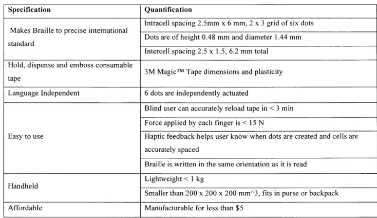 Table  4:  Global  Specifications