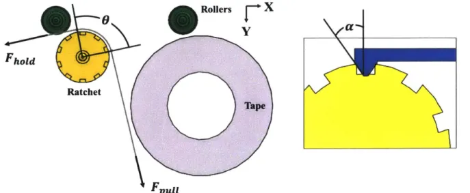 Figure  31  depicts the ratchet  in yellow,  rollers in green  and  tape in gray,  where the tape is threaded  through the  device as  shown  in Figure 30