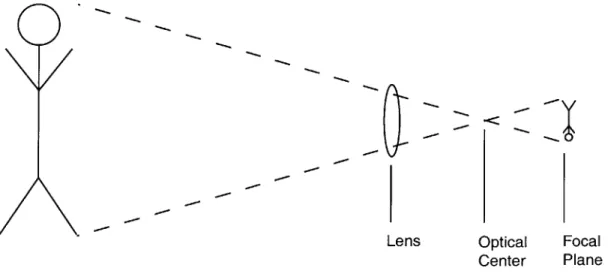 Figure 2-7:  Simplified representation  of how a  lens focuses  an  image  on the camera's  focal plane.
