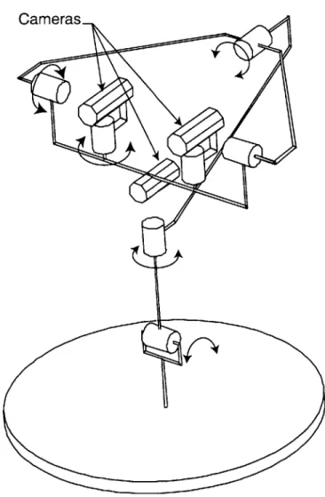 Figure 2-9:  A  stick  figure diagram of  Coco's  head configuration.  Two  cameras  are coupled  to rotate in pitch and yaw  about their optical  center